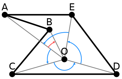 ConvexPolygomPoint0.png