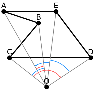 ConvexPolygomPoint1.png