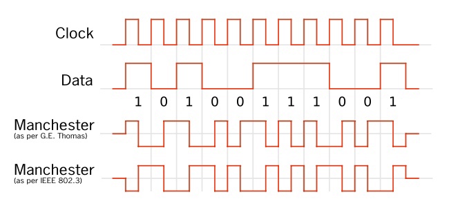 Кодирование на физическом уровне Ethernet PHY, изображение №9