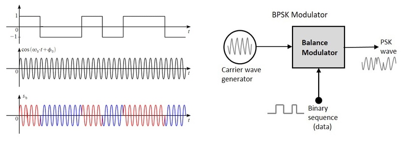 пример манипуляции BPSK