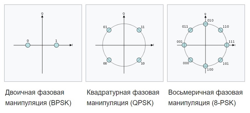 Кодирование на физическом уровне Ethernet PHY, изображение №6