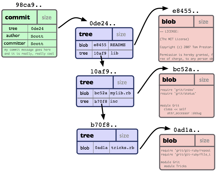 LecturesCMC/PythonDevelopment2022/Prac/01_Intro/complex_commit.png