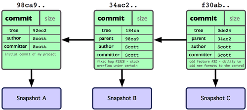 LecturesCMC/PythonDevelopment2022/Prac/01_Intro/history.png