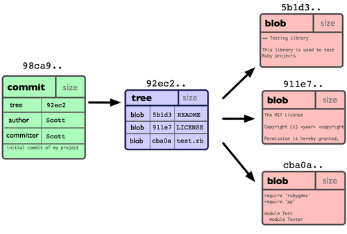 LecturesCMC/PythonDevelopment2022/Prac/01_Intro/simple_commit.png