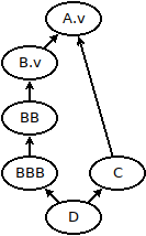 ../../PythonIntro2019/12_MultipleInheritanceExceptions/2.3.png