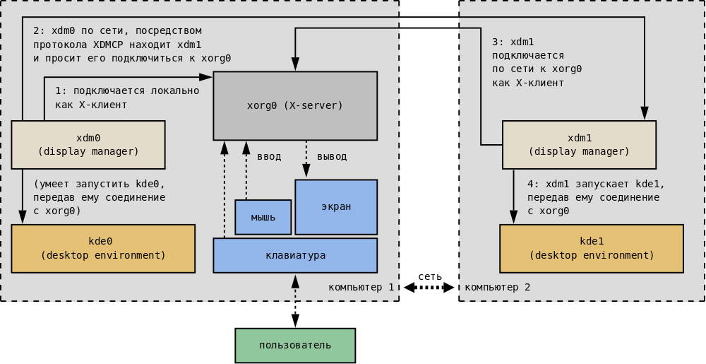 ../thin_client1.png