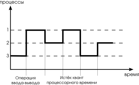 Пример пcевдопараллелизма