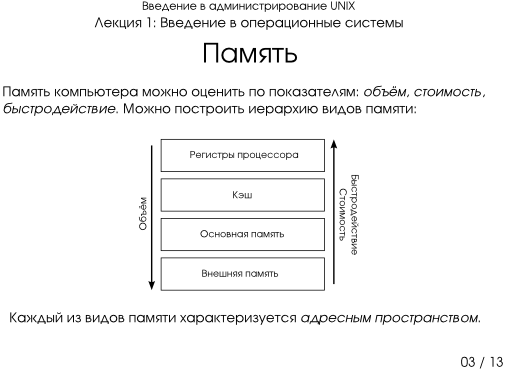 Презентация 1-03: память