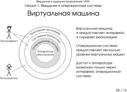 Презентация 1-06: виртуальная машина